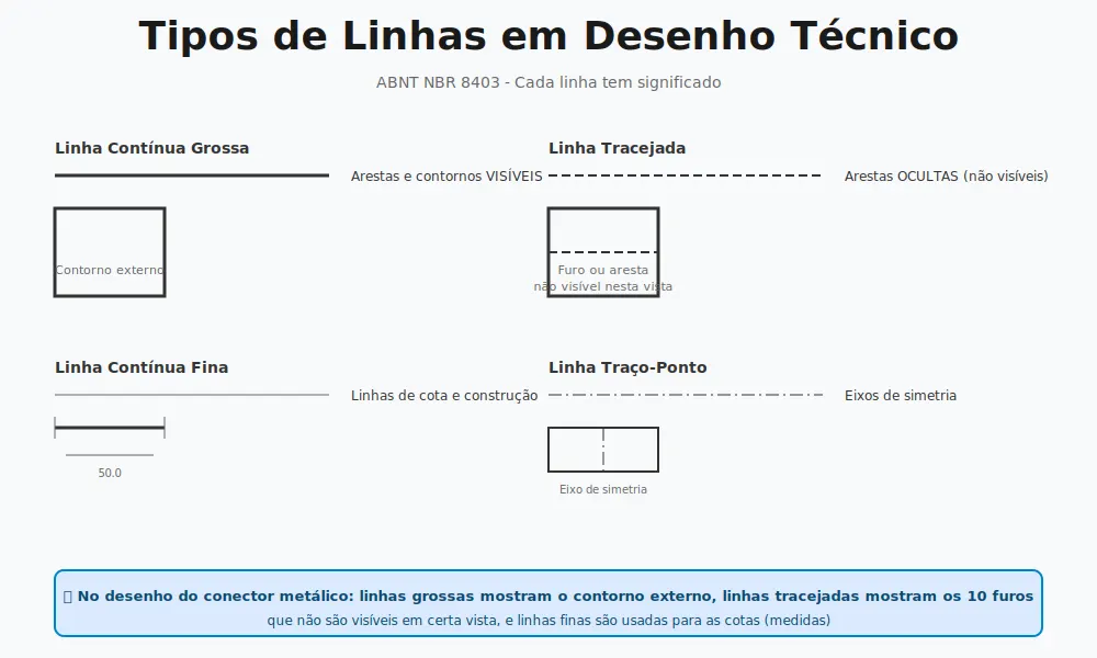 img3_linhas_abnt.png